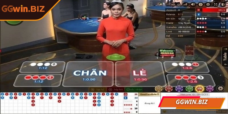 Phân tích kỹ bảng vị cho ra nhiều lựa chọn vào tiền hoàn hảo